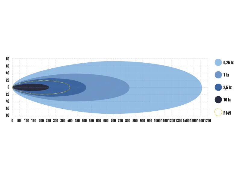 OPTIBEAM Elites 9 LED Fjernlys 11320lm 9-36V ø218mm - Billede 8