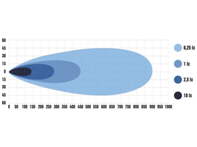 OPTIBEAM E-BAR EU TWIN LED Fjernlysrampe 9200lm 9-36V 537mm - Billede 5