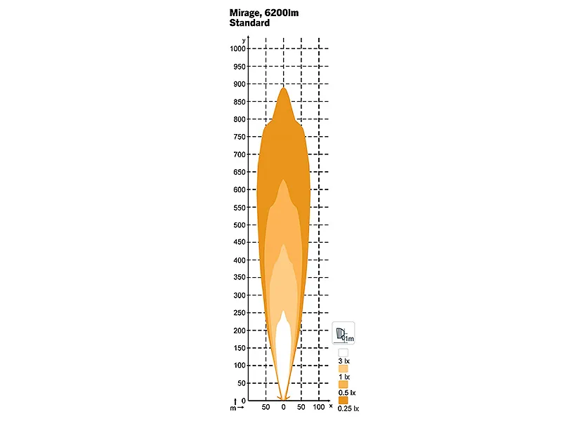 Nordic Lights Mirage LED-lysbar 520 mm 9-32V - Billede 7