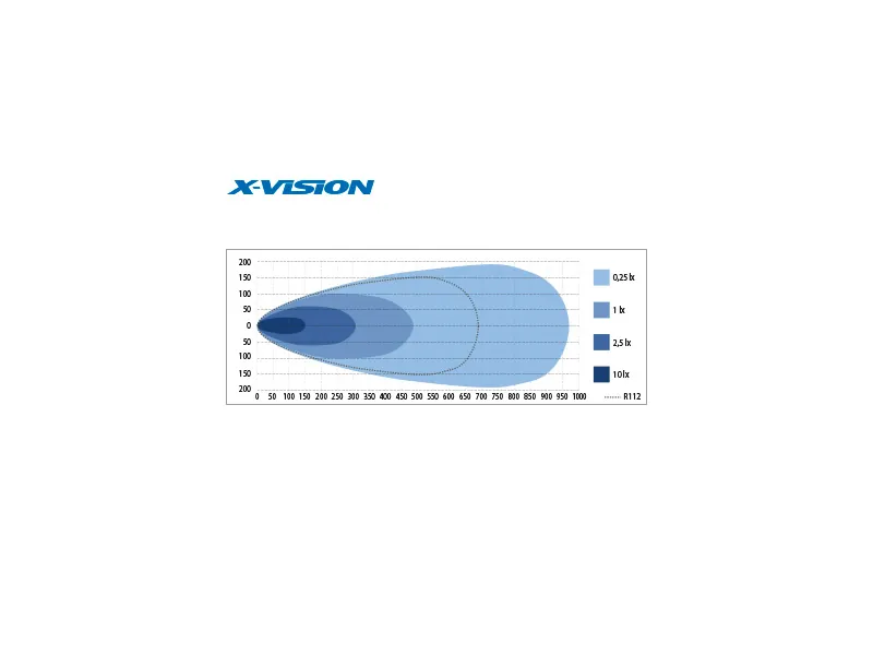 X-Vision Genesis 1100 buet LED-lysbar 240W 9-30V - Billede 5