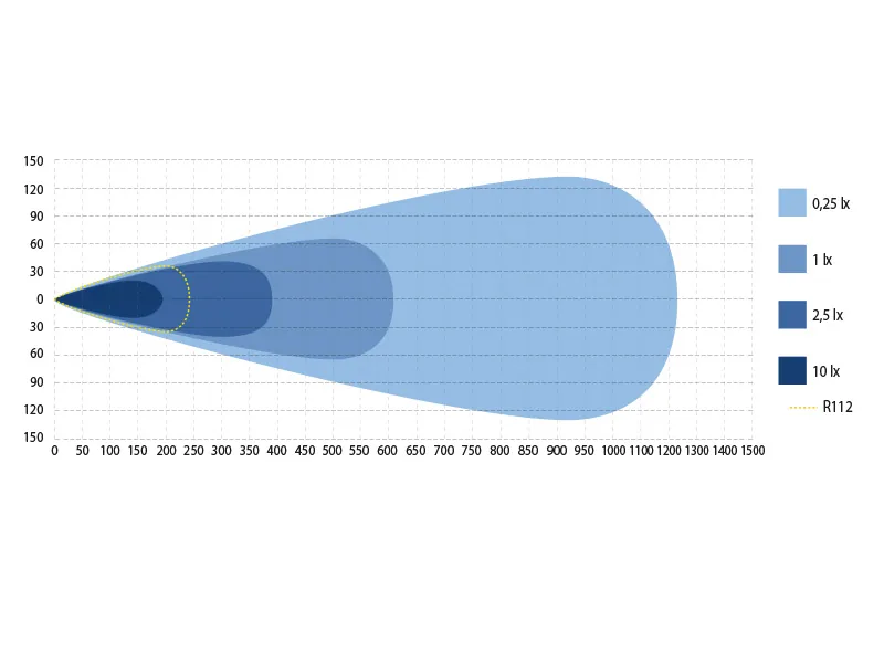X-Vision Genesis II 1300 LED Lysbro Spot 1275mm 14800lm 9-36V - Billede 4