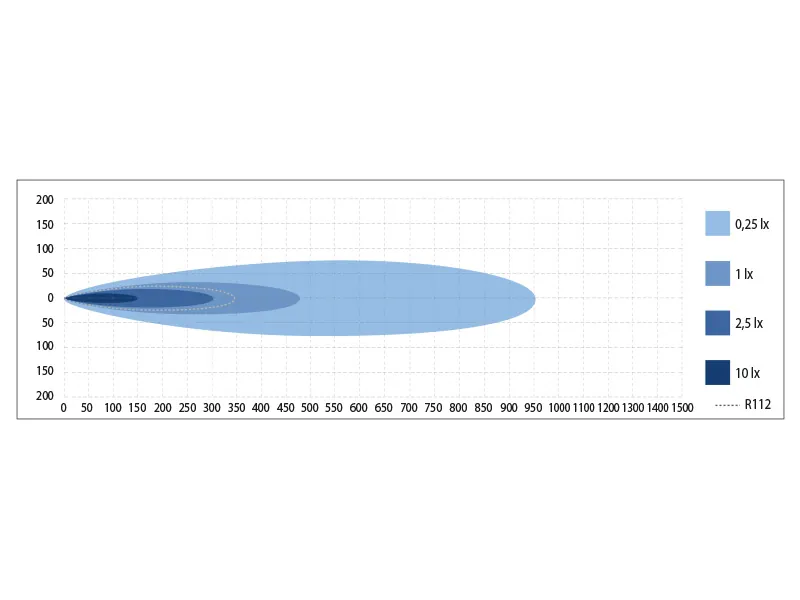 X-VISION Maxx 600 LED Fjernlys 11040 Lumen 514mm 9-36V R112 Godkendt - Billede 8