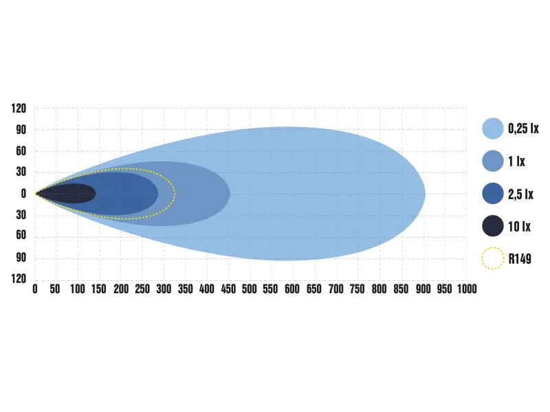 Optibeam Firebar LED Arbejdslys med Varsellys 10200lm 9-36V 562mm - Billede 12