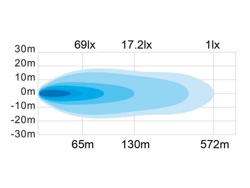 W-LIGHT Wave 500 LED Lysbro 15x CREE 8400lm 12-48V 50cm - Billede 3