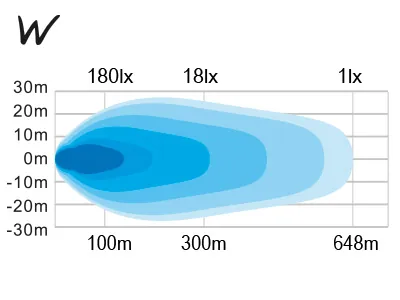 W-Light Comber 550 LED Arbejdslys 13500lm 12-48V - Ekstra Lygter til Køretøjer - Billede 4