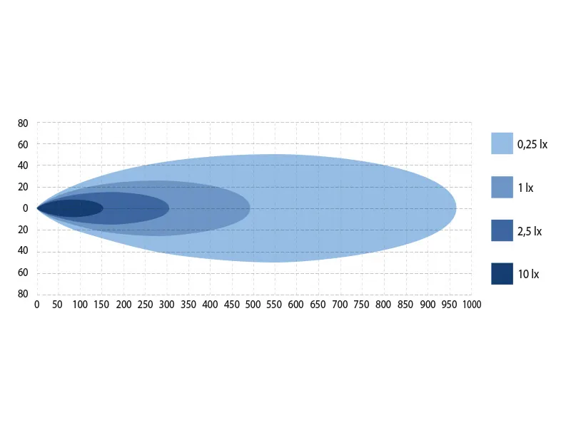 W-LIGHT Wave II LED Fjernlygte 7600lm 12-32V 532mm med Amber/Hvid Parklys - Billede 7