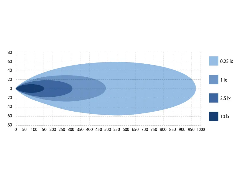 W-LIGHT Comber II LED Fjernlysrampe 13800lm 12-32V 543mm med Positionslys - Billede 7