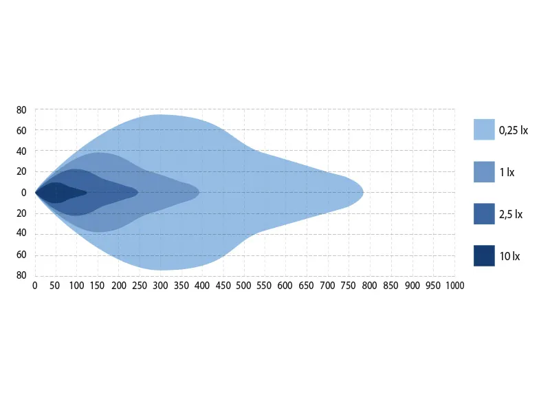 W LED High Beam 56cm 7420 Lumen 10-30V Advarselslys R112/R65 Godkendt - Billede 5