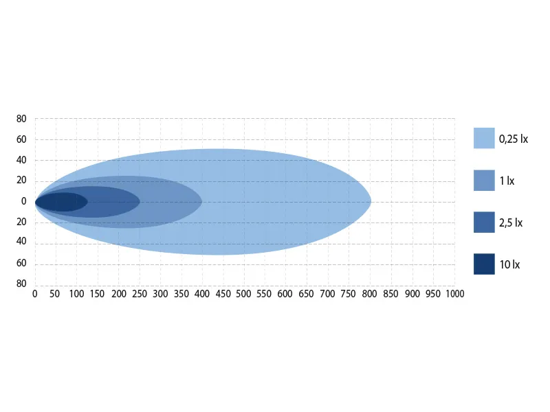 W-LIGHT Impulse 2.1 LED Fjernlys 536mm 12000lm 11-32V - Billede 5