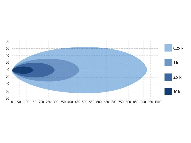W-LIGHT Impulse 4.1 LED Fjernlysrampe 787mm 13500lm 11-32V - Billede 5