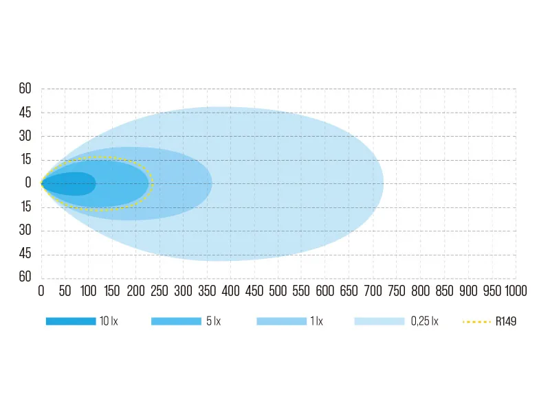 W-LIGHT Surge Super Slim 8,5 LED Fjernlysrampe 5800lm 9-36V med Hvid/Amber Positionslys - Billede 6
