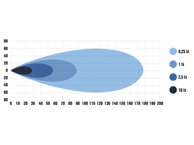 OPTIBEAM FOG RIDER LED Tågelygte 1000lm 9-30V 4000K - Dark Tinted - Billede 4