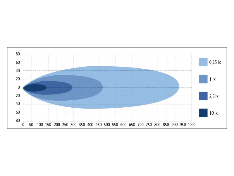 SEEKER 9 SPOT LED Fjernlys 120W 12000lm 9-36V - Kraftig Arbejdslys til Køretøjer - Billede 5
