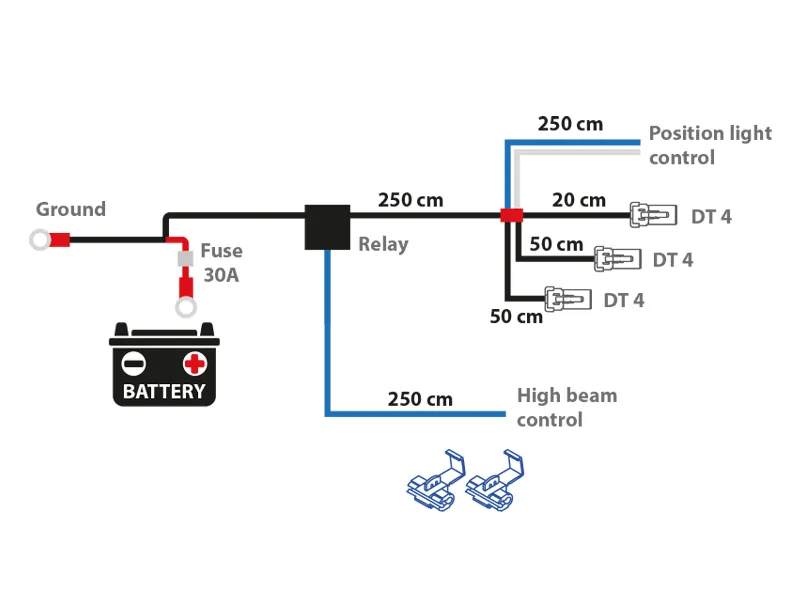 AUTOLINE Kabelsæt til 3 Ekstra Lygter - 12V 40A Relay med DT Deutsch Stik - Ledekstralys.dk