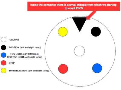 WAS LED Baglygter til Trailer Venstre 10-36V - Trekantreflektor med Tågebaglygte - Billede 2