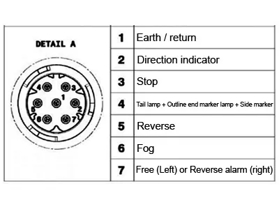 Vignal LED Baglygte 24V Venstre med Nummerpladehus - 500x130mm - Billede 2