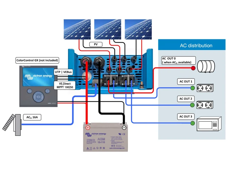 Victron EasySolar-II 12V/1600VA MPPT 100/50 Alt-i-én Solinverter - Billede 4