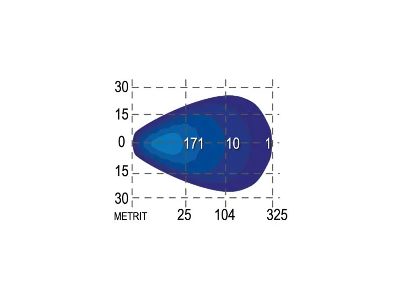 LED-arbejdslysbar 240W 9-36V - Billede 2