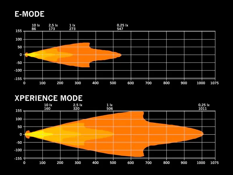 STRANDS IZE LED Kørelys 9" 12000lm 12-36V med Amber Positionslys - Billede 6