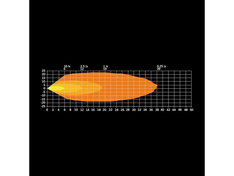 Strands Freedom Work Light Arbejdslys 1435lm 10-70V LED - Billede 6