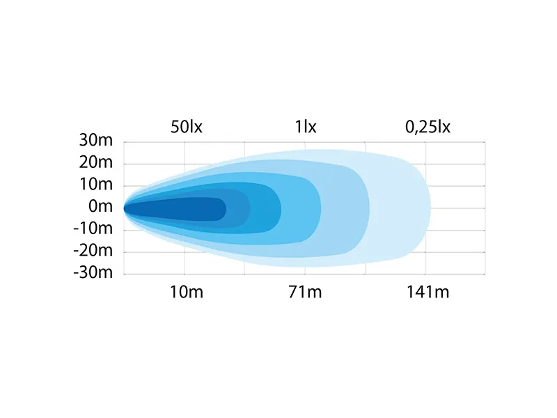 STRANDS SWEDSTUFF LED Arbejdslys 64W 6187lm 9-32V - Professionel Køretøjsbelysning - Billede 2
