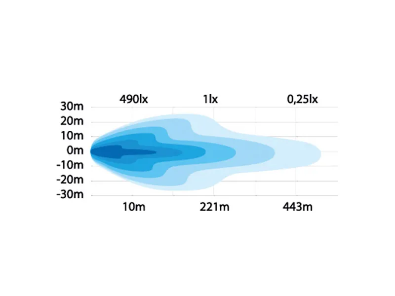 Strands Side Shooter LED Bar 29W 3540lm 9-32V - Kraftig Sidebelysning - Billede 4