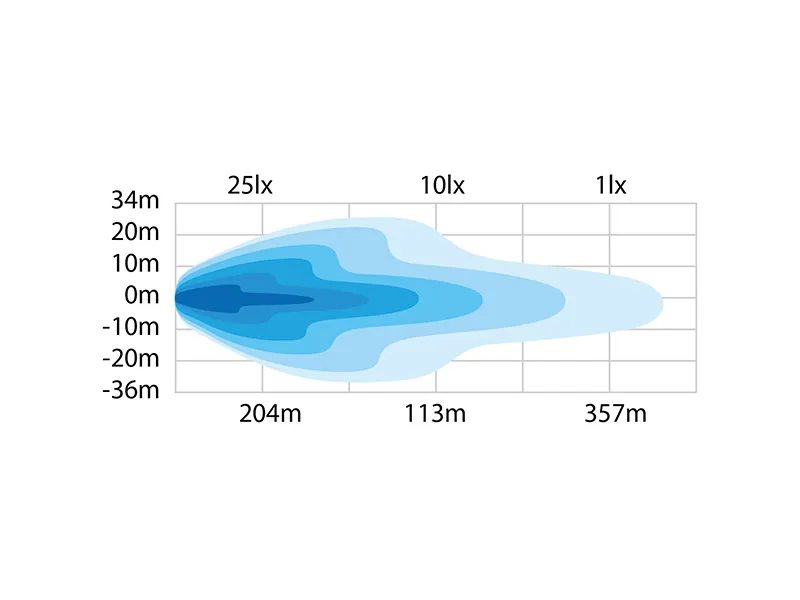 STRANDS NUUK GREEN LAND 14" LED BAR 7600LM 9-36V - Kraftig Ekstralygter til Bil og Lastbil - Billede 3