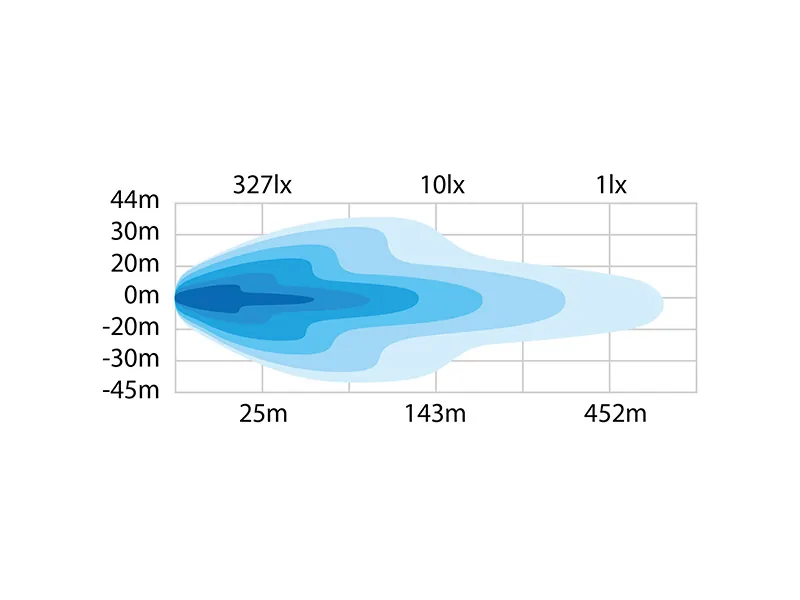 Strands Dark Knight LED Fjernlysbro 515mm - 11400lm 9-36V - Billede 4