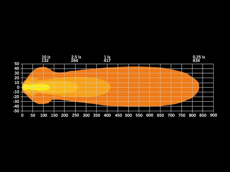 STRANDS NUUK E-line Low Profile LED Panellys 8800lm 9-36V 514mm - Billede 4
