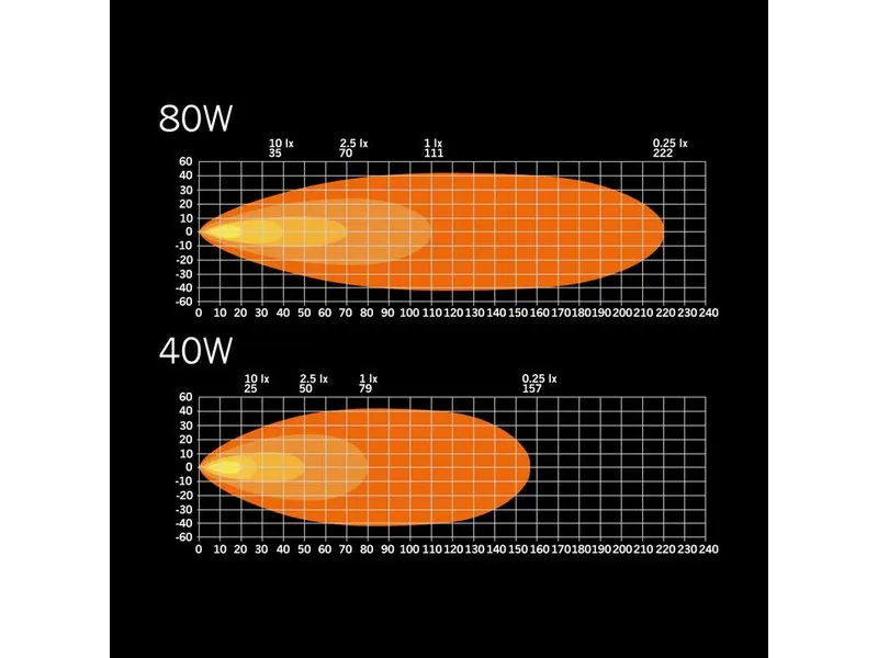 STRANDS NUUK E-LINE LED Lysbro 9200lm 10-36V 514mm - Billede 8