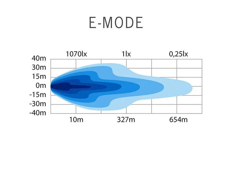 STRANDS SIBERIA OUTLAW UDX 8" LED BAR 7167LM 10-32V - Billede 6