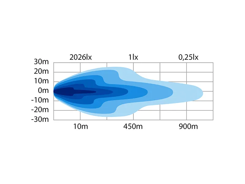 STRANDS SIBERIA DRH LED BAR 22" - 16000lm - 10-40V - Opvarmet Linse - Billede 6