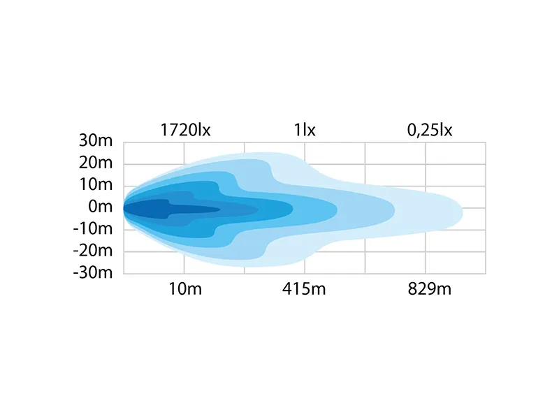 STRANDS SIBERIA DRC 22" LED Lysbro 16000lm 10-40V - Ekstra Fjernlys til Køretøjer - Billede 6