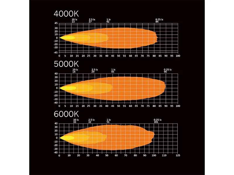 STRANDS Dark Knight Fortex Work LED Arbejdslys - 3900lm, 9-36V, Amber - Billede 3