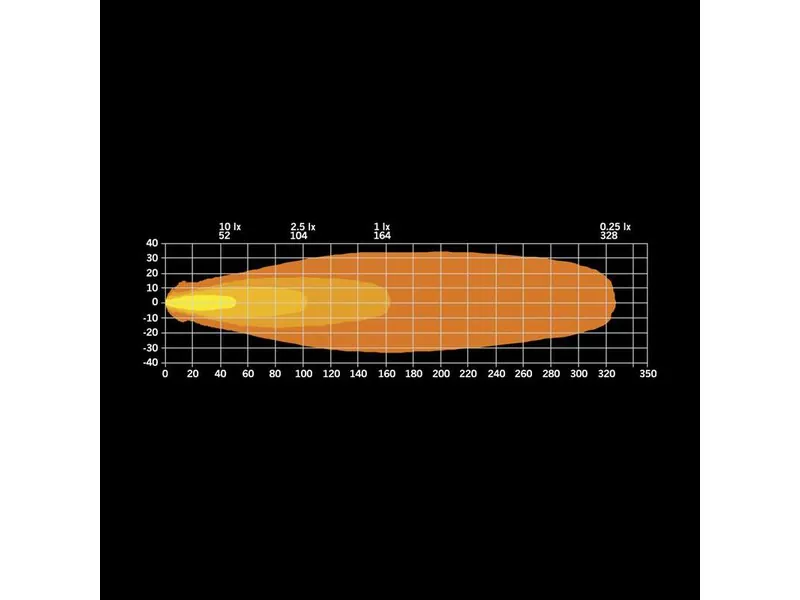 STRANDS FOR9T LIGHT POD LED Kørelys 4500lm 10-48V med Positionslys - Billede 10
