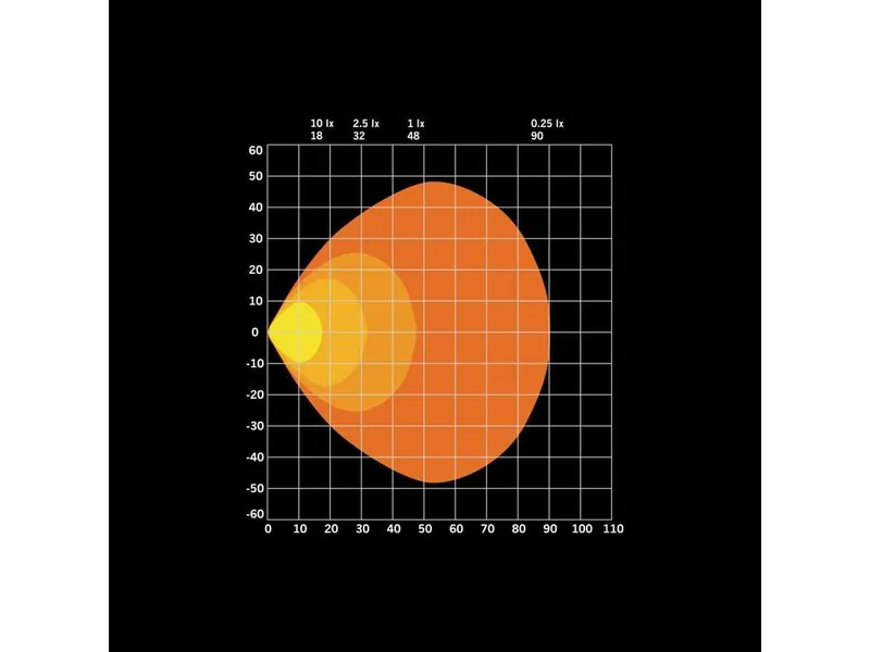 STRANDS FOR9T NO-GLARE Arbejdslys 3600lm 10-48V med Rød/Gul Positionslys - Billede 9
