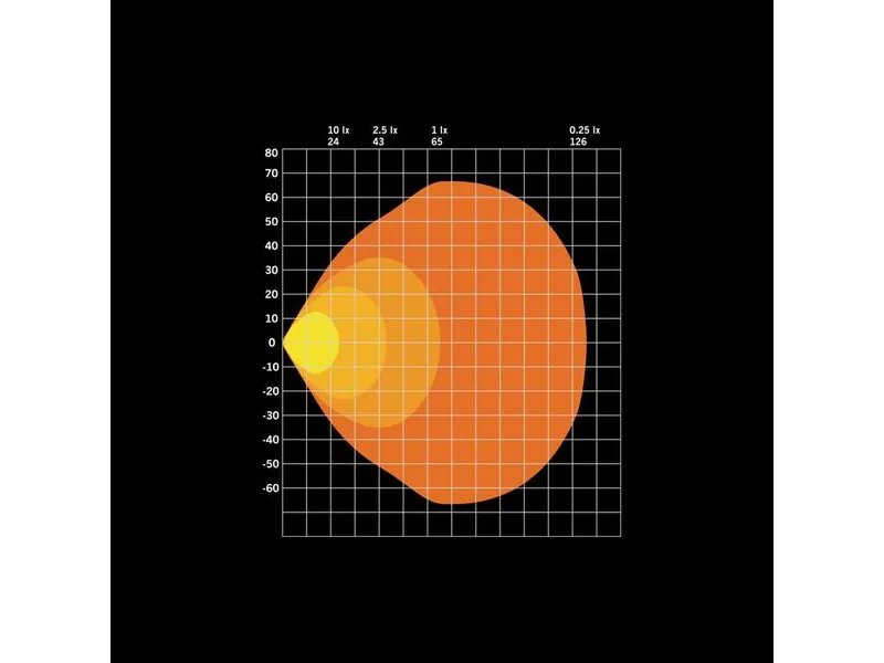 STRANDS FOR9T NO-GLARE Arbejdslys 7200lm 10-48V med Positions/Advarselslys - Billede 9