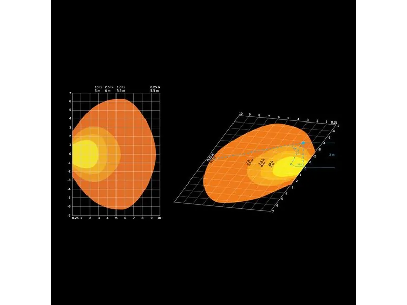 Strands Firefly Scene Light LED Arbejdslys 2000lm 10-48V - Billede 6