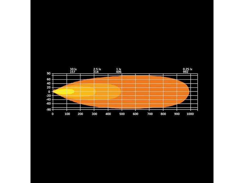 STRANDS FIREFLY LED BAR 20" - 10670 Lumen - 10-48V - ECE Godkendt - Billede 6