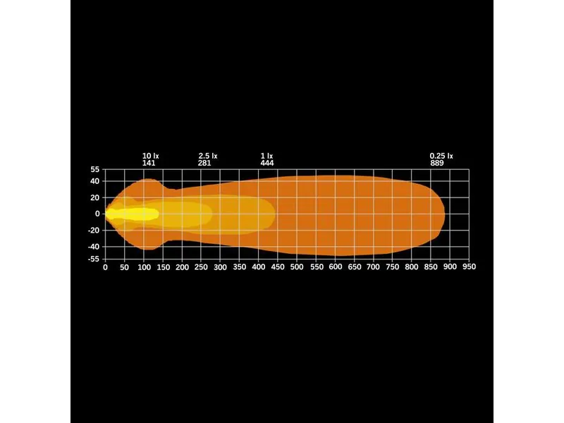 STRANDS NUUK E-LINE BLACK LED BAR 20″ 9000lm 9-36V - Billede 6