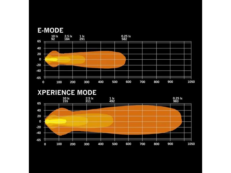 STRANDS NUUK D-LINE LED Bar 20″ Komplet Kit 13000lm 9-36V - Billede 7