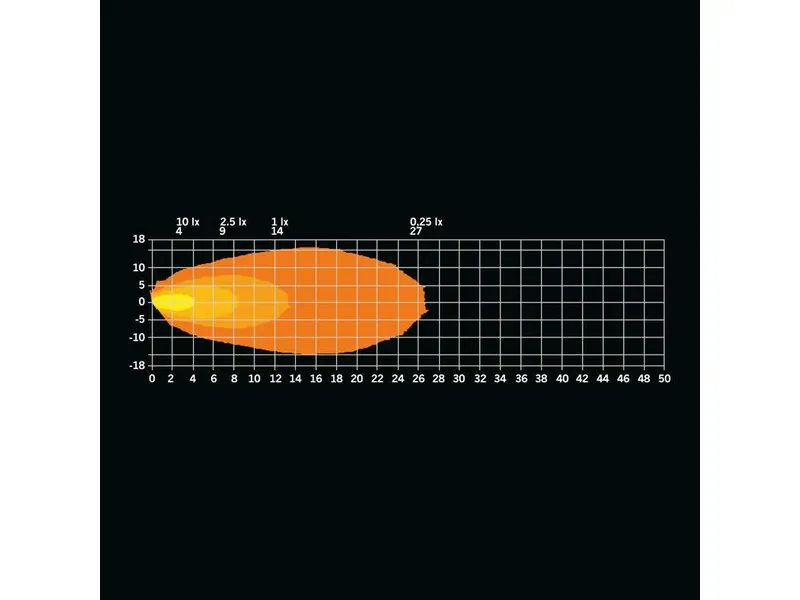 Strands Unity Scene Light 880lm 10-32V LED Arbejdslys til Køretøjer - Billede 7